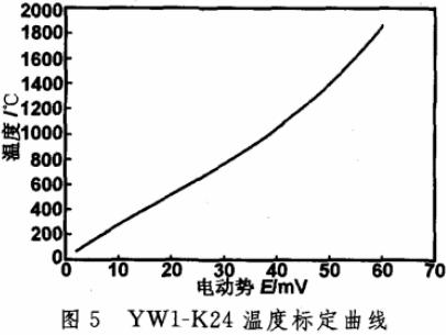 k24镍基铸造高温合金材料材质_热电偶_补偿_温度