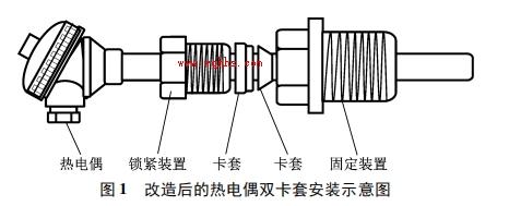 耐磨热电偶在三废炉床层温度控制中的改造及应用